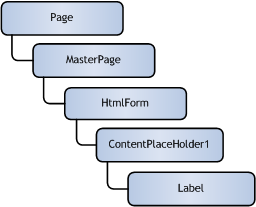 ASP.NET , C#.net , VB.net: ASP.Net 2.0 - Master Pages: Tips, Tricks