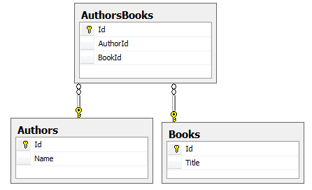 Book and Author schema