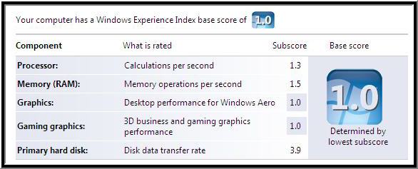 Windows Experience Index