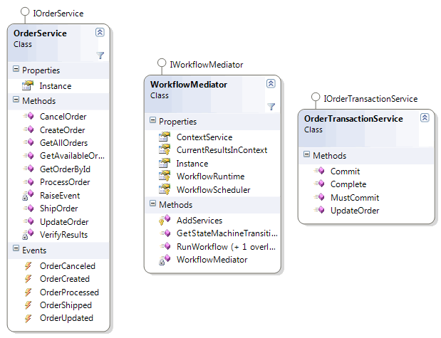 Workflow and ASP.NET