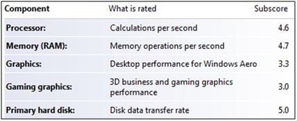 x60 Windows Experience Index