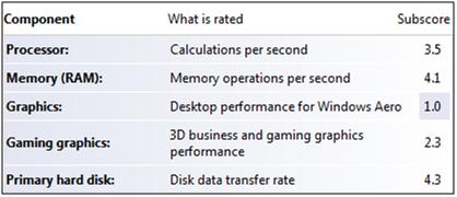 m200 Windows Experience Index