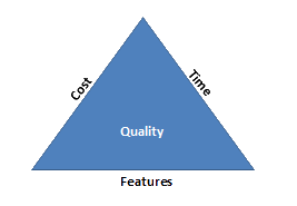 Iron Triangle