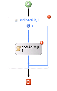 A simple workflow