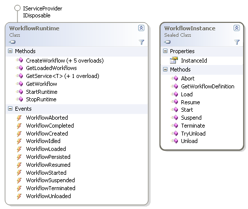 Runtime and Instance class diagrams