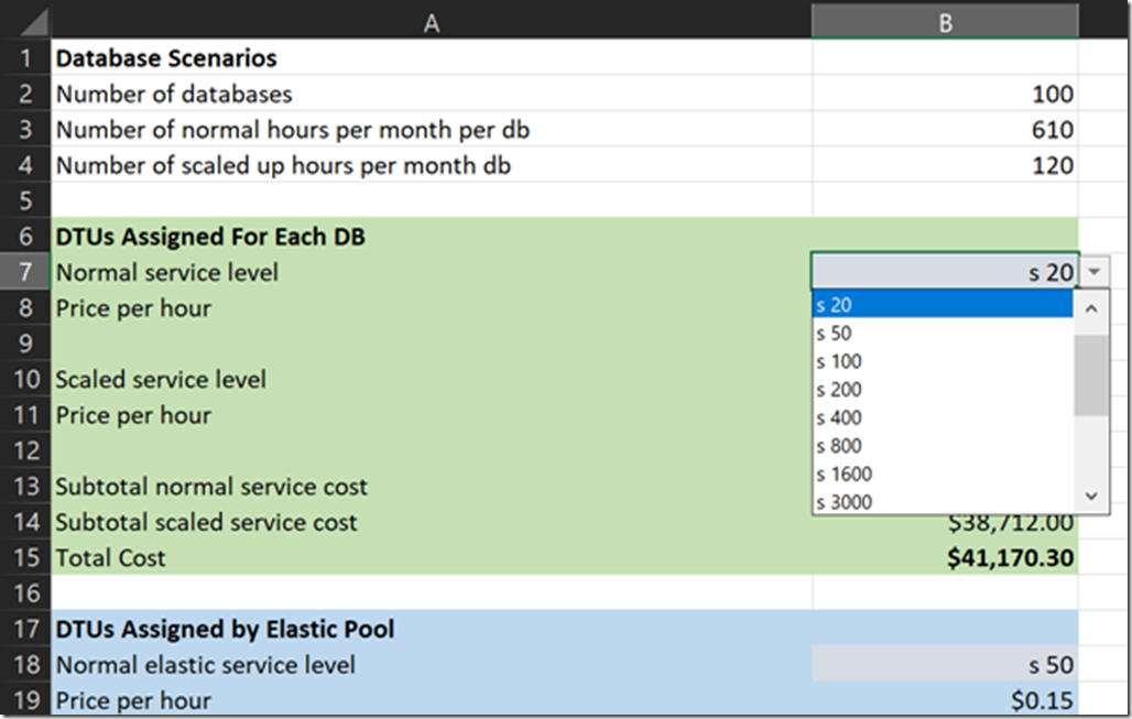 Cloud Cost Optimization Engine with Automatic Dependency Management