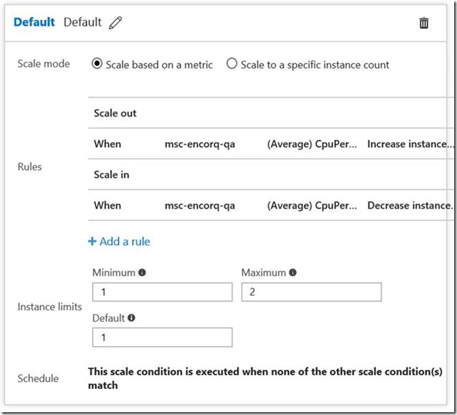 Microsoft Azure Auto Scale Rules