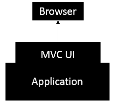 All ASP.NET MVC