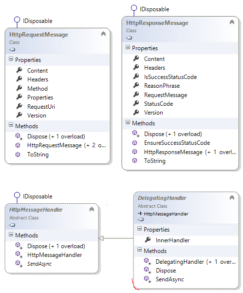 WebAPI Abstractions