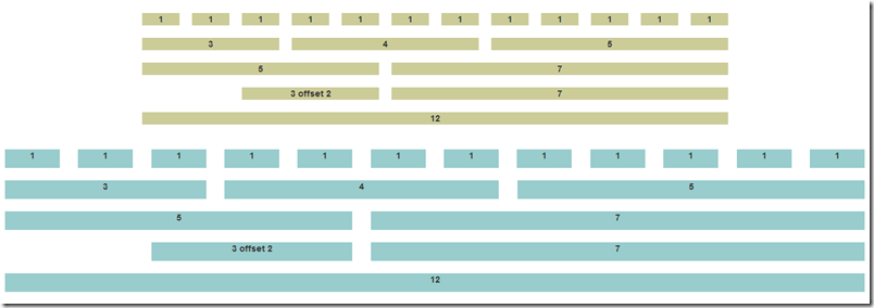 fixed versus fluid grids on a wide screen